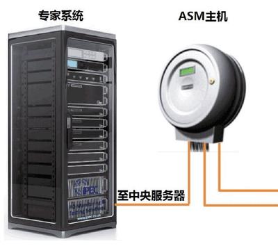 ASM中高压电缆/开关柜局放在线监测系统