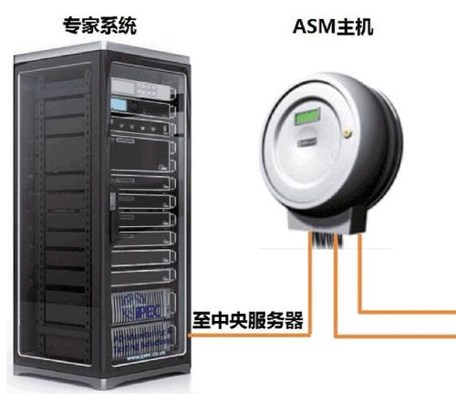 ASM中高压电缆/开关柜局放在线监测系统