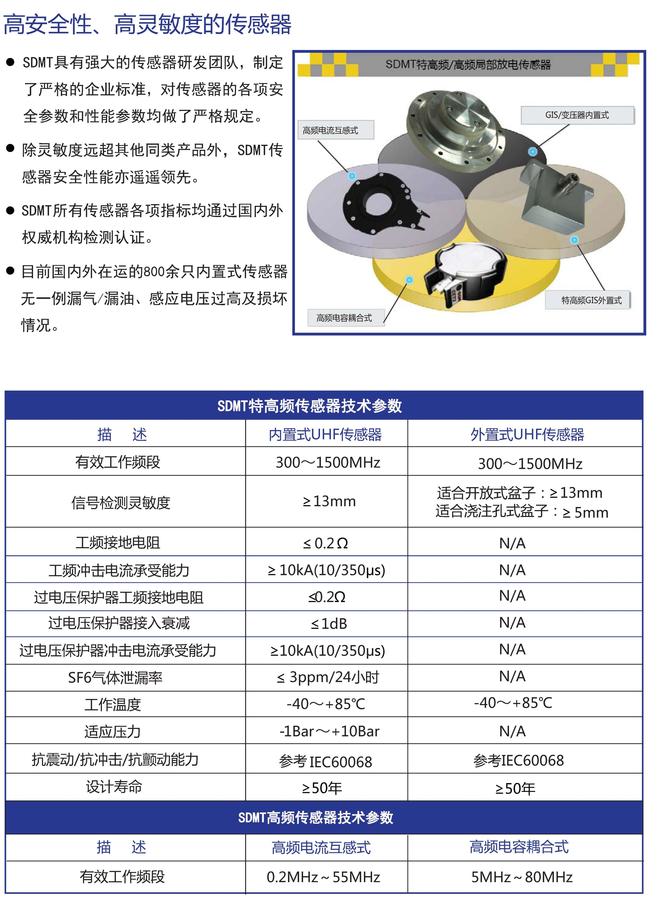 PD71 GIS局放测试仪(伊特)_页面_1.jpg